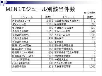 ヨドバシ.com - M.I.N.I精神疾患簡易構造化面接法 [単行本] 通販
